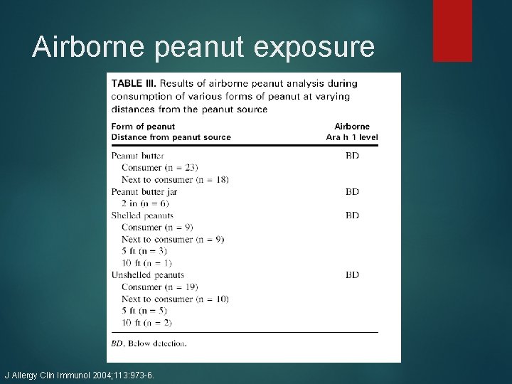 Airborne peanut exposure J Allergy Clin Immunol 2004; 113: 973 -6. 