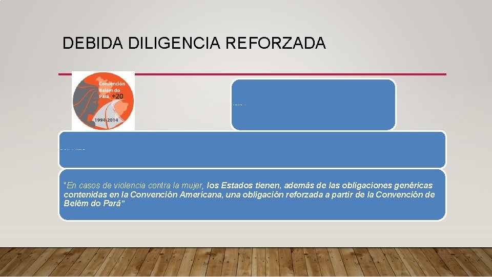 DEBIDA DILIGENCIA REFORZADA Art. 7, CBDP, Deber de debidadiligencia reforzada Carga adicional de deberes DEBIDA DILIGENCIA REFORZADA Art. 7, CBDP, Deber de debidadiligencia reforzada Carga adicional de deberes