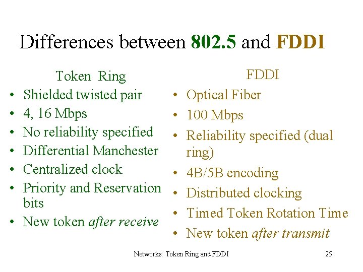 Differences between 802. 5 and FDDI • • Token Ring Shielded twisted pair 4,