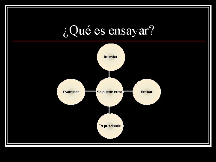 ¿Qué es ensayar? Intentar Examinar Se puede errar Es provisorio Probar 