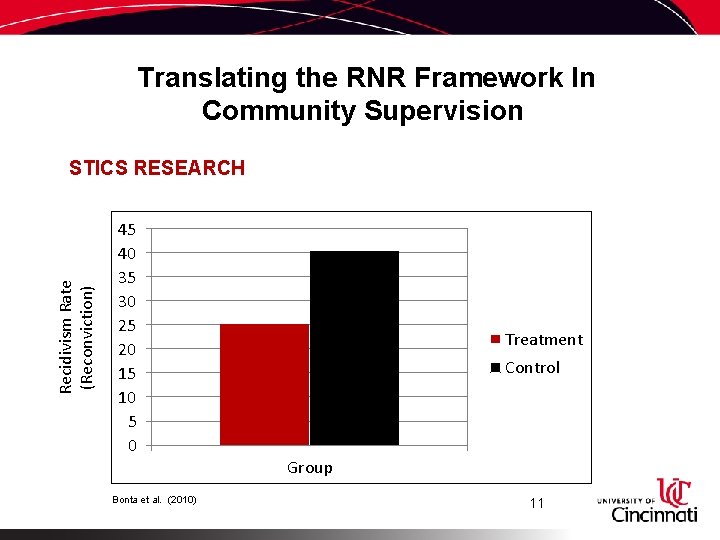 Translating the RNR Framework In Community Supervision Recidivism Rate (Reconviction) STICS RESEARCH 45 40