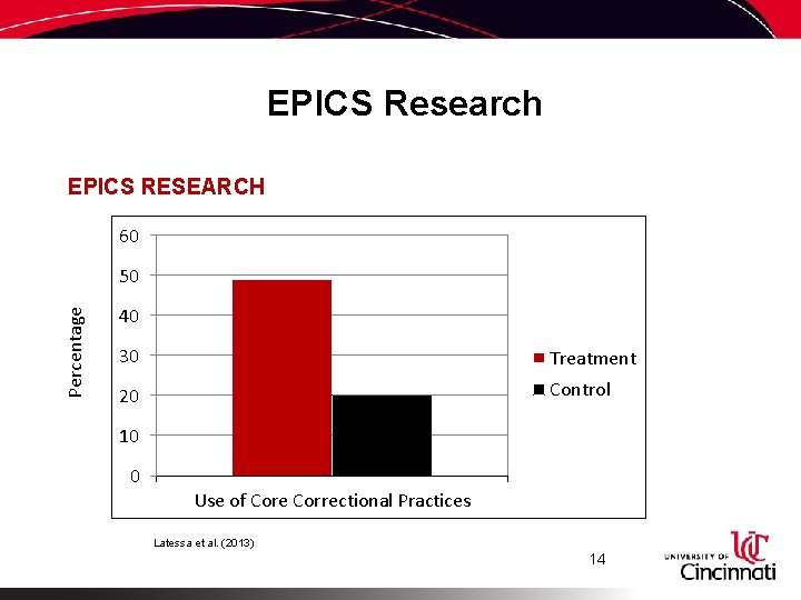 EPICS Research EPICS RESEARCH 60 Percentage 50 40 30 Treatment 20 Control 10 0