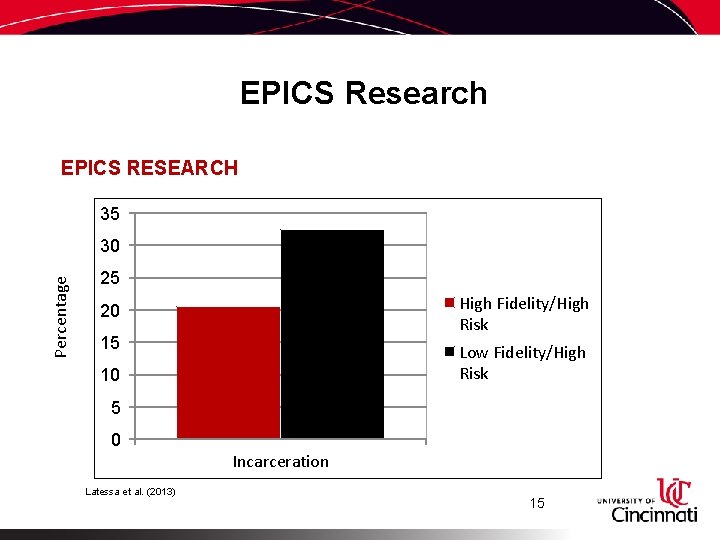 EPICS Research EPICS RESEARCH 35 Percentage 30 25 High Fidelity/High Risk 20 15 Low