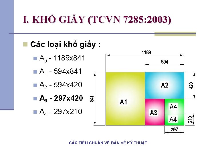 I. KHỔ GIẤY (TCVN 7285: 2003) n Các loại khổ giấy : n A I. KHỔ GIẤY (TCVN 7285: 2003) n Các loại khổ giấy : n A