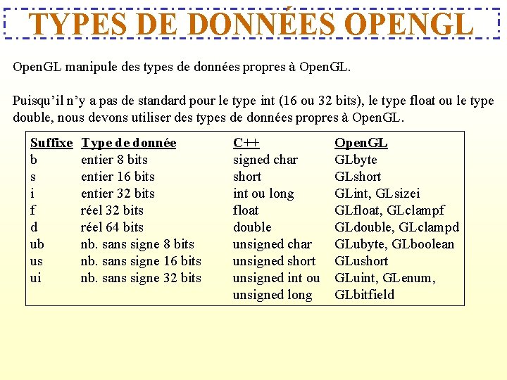 TYPES DE DONNÉES OPENGL Open. GL manipule des types de données propres à Open.