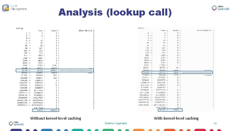 Analysis (lookup call) Without kernel-level caching With kernel-level caching Shahnur Isgandarli 10 