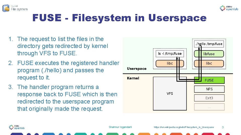 FUSE - Filesystem in Userspace 1. The request to list the files in the