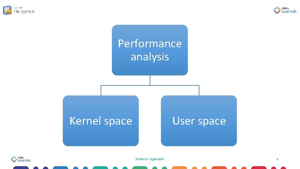 Performance analysis Kernel space User space Shahnur Isgandarli 4 