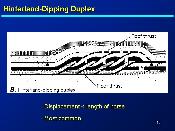 Hinterland-Dipping Duplex • Displacement < length of horse • Most common 10 