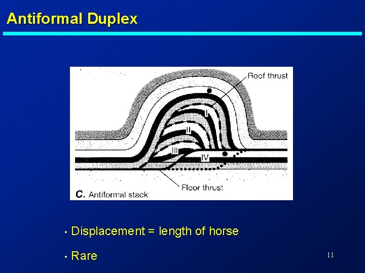 Antiformal Duplex • Displacement = length of horse • Rare 11 