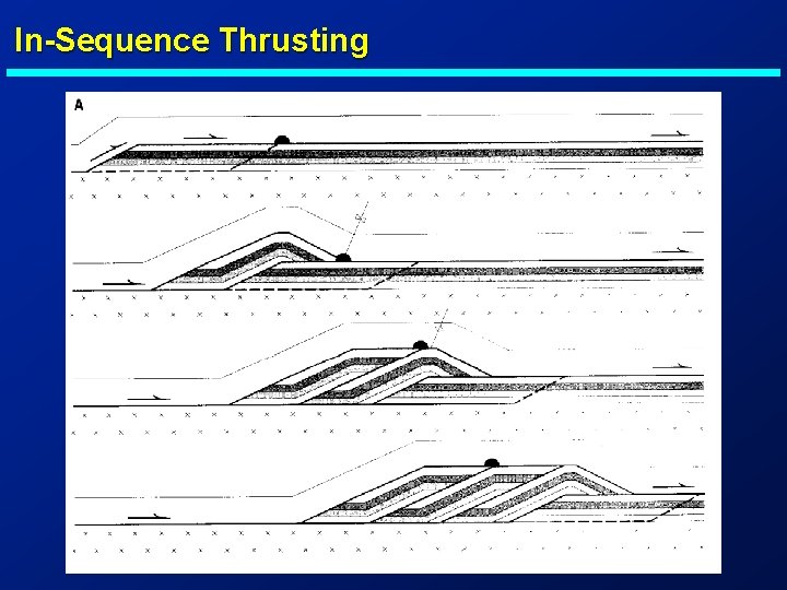 In-Sequence Thrusting 7 
