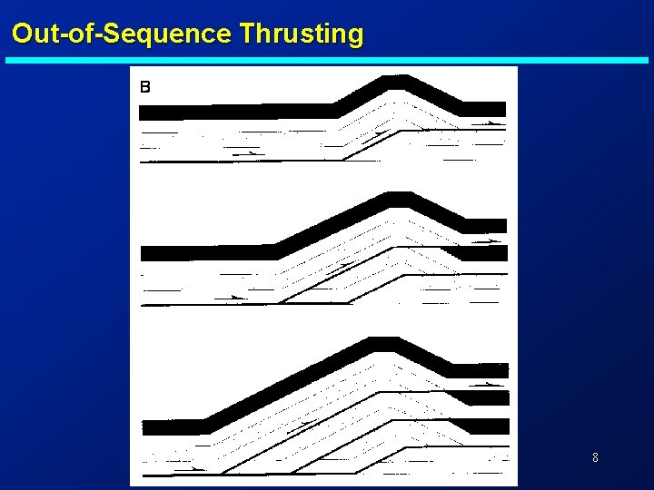 Out-of-Sequence Thrusting 8 