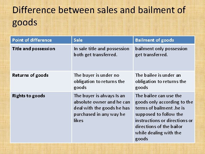 Difference between sales and bailment of goods Point of difference Sale Bailment of goods