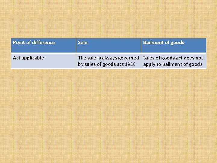 Point of difference Sale Bailment of goods Act applicable The sale is always governed