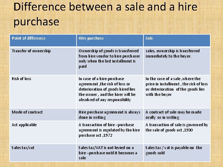 Difference between a sale and a hire purchase Point of difference Hire purchase Sale