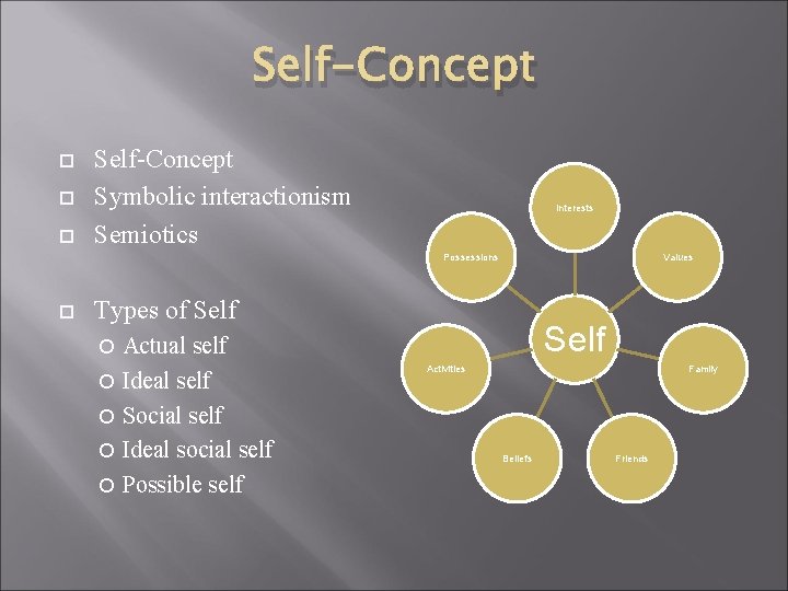 Self Representation Examples PERSONALITY LIFESTYLES SELFCONCEPT Chapter 6 Personality Totality of