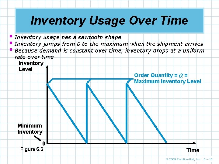 Inventory Usage Over Time § Inventory usage has a sawtooth shape § Inventory jumps