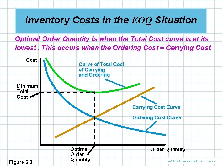Inventory Costs in the EOQ Situation Optimal Order Quantity is when the Total Cost