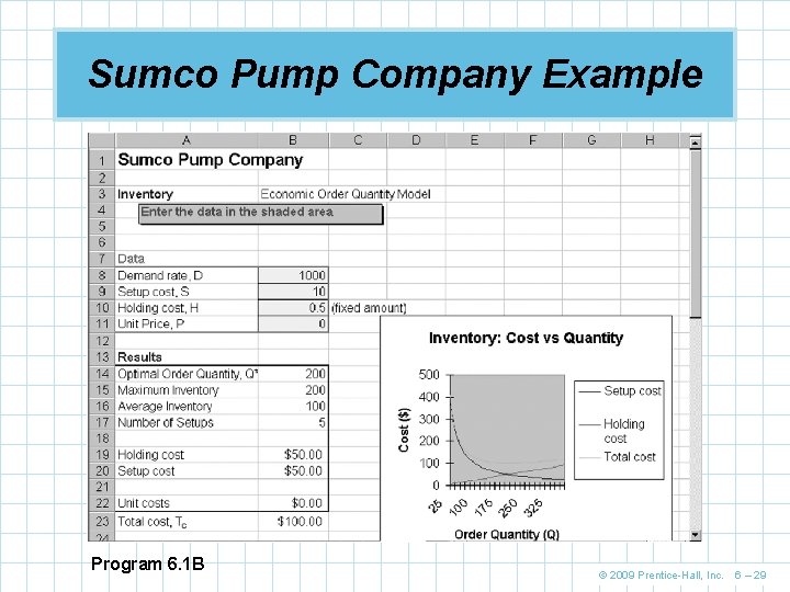 Sumco Pump Company Example Program 6. 1 B © 2009 Prentice-Hall, Inc. 6 –
