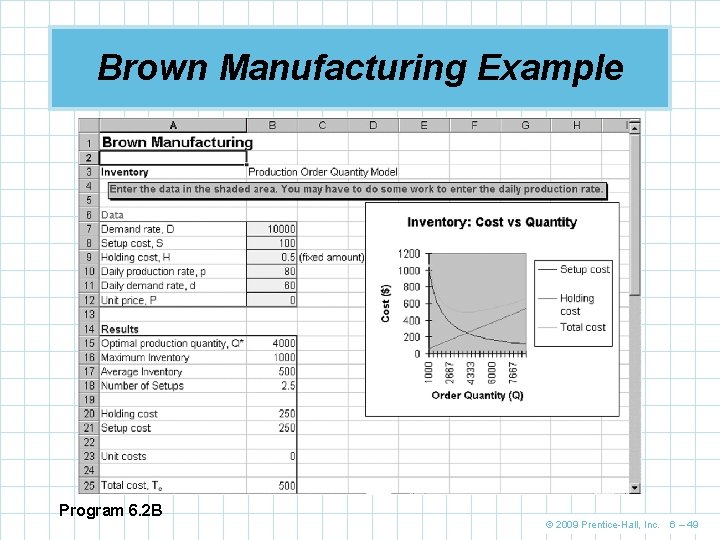 Brown Manufacturing Example Program 6. 2 B © 2009 Prentice-Hall, Inc. 6 – 49