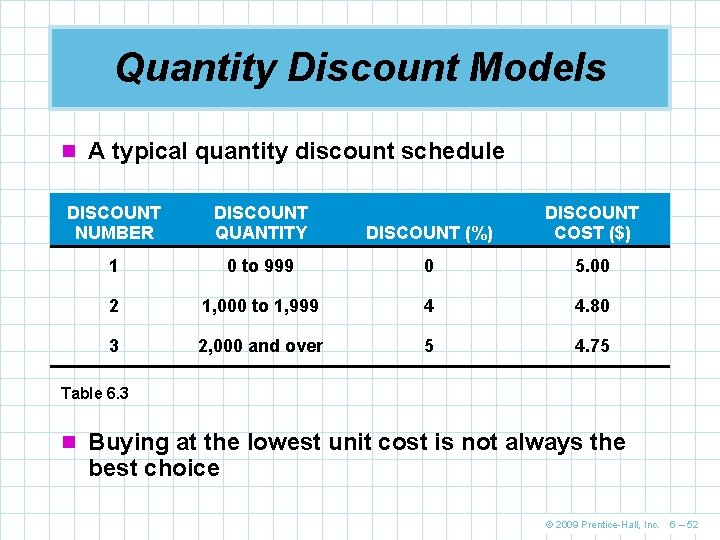 Quantity Discount Models n A typical quantity discount schedule DISCOUNT NUMBER DISCOUNT QUANTITY DISCOUNT