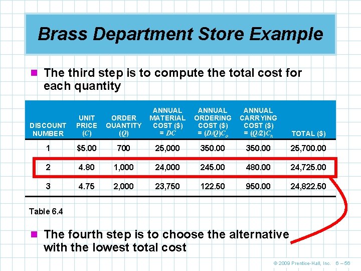 Brass Department Store Example n The third step is to compute the total cost