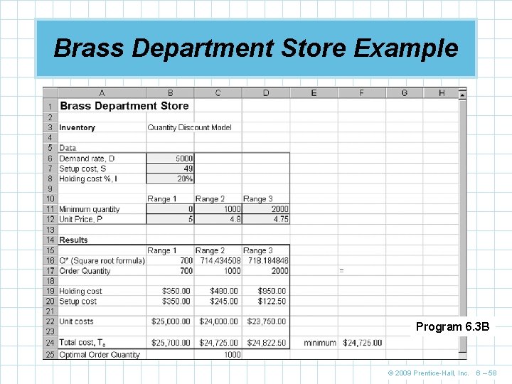 Brass Department Store Example Program 6. 3 B © 2009 Prentice-Hall, Inc. 6 –