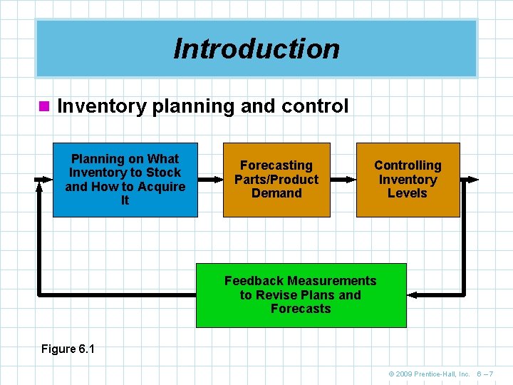 Introduction n Inventory planning and control Planning on What Inventory to Stock and How