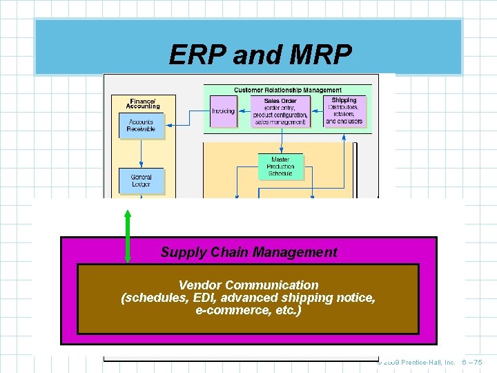 ERP and MRP Supply Chain Management Vendor Communication (schedules, EDI, advanced shipping notice, e-commerce,