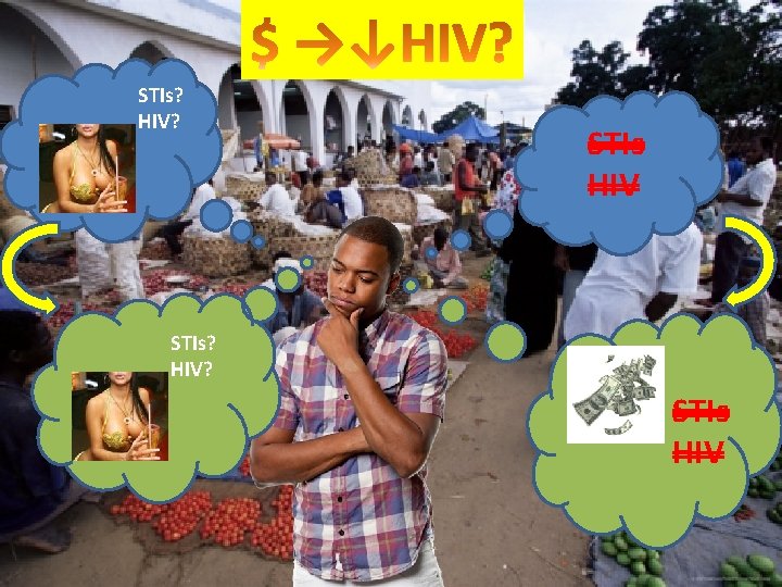 STIs? HIV? STIs HIV 