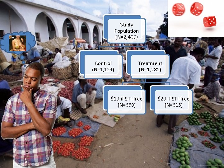 Study Population (N=2, 409) Control (N=1, 124) Treatment (N=1, 285) $10 if STI-free (N=660)
