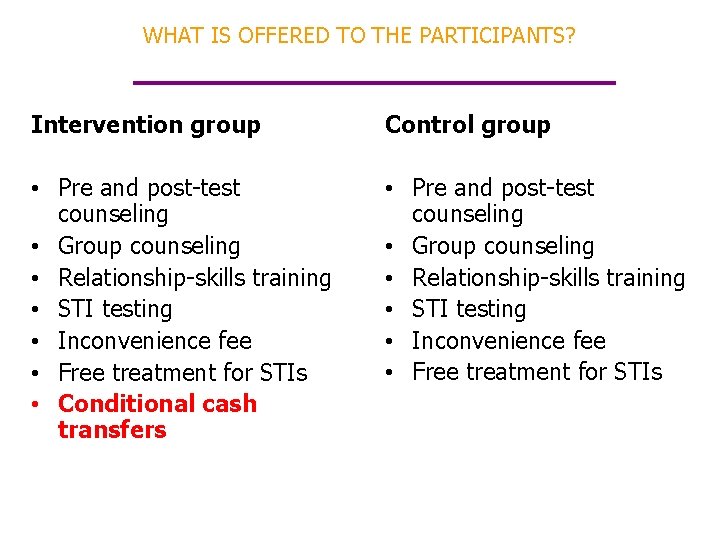 WHAT IS OFFERED TO THE PARTICIPANTS? Intervention group Control group • Pre and post-test