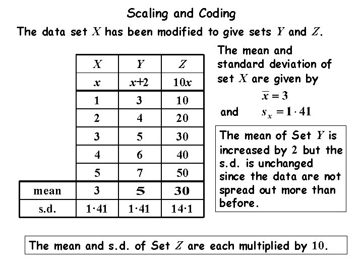 Scaling and Coding The data set X has been modified to give sets Y
