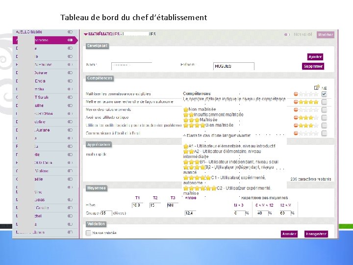 Tableau de bord du chef d’établissement 