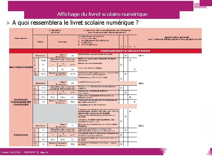 Affichage du livret scolaire numérique Ø A quoi ressemblera le livret scolaire numérique ?