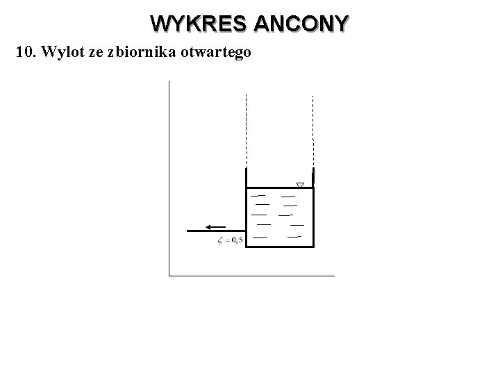 WYKRES ANCONY 10. Wylot ze zbiornika otwartego 