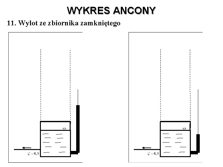 WYKRES ANCONY 11. Wylot ze zbiornika zamkniętego 