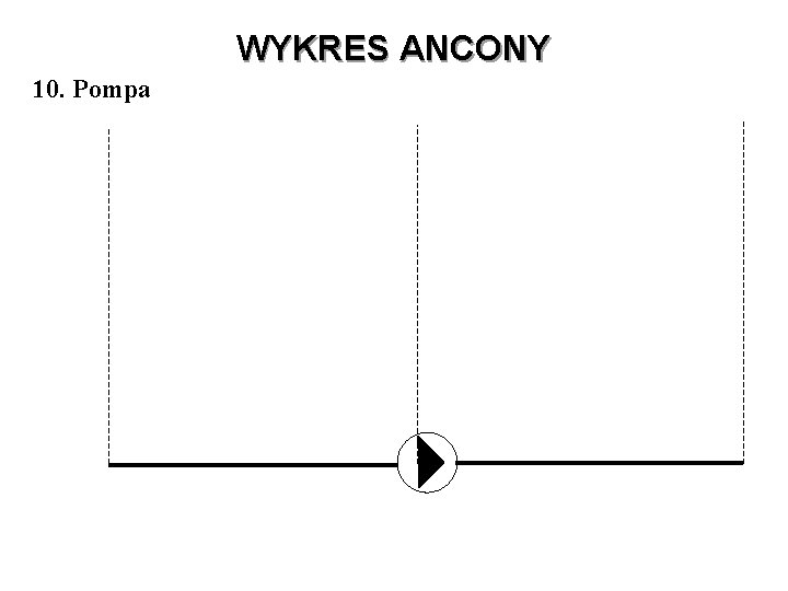 WYKRES ANCONY 10. Pompa 