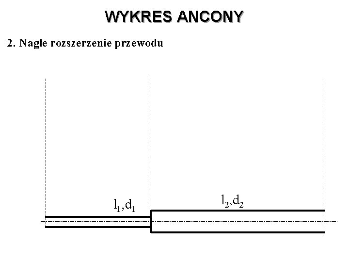 WYKRES ANCONY 2. Nagłe rozszerzenie przewodu l 1, d 1 l 2, d 2