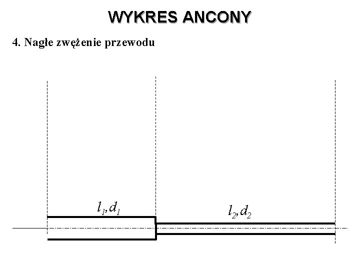 WYKRES ANCONY 4. Nagłe zwężenie przewodu l 1, d 1 l 2, d 2