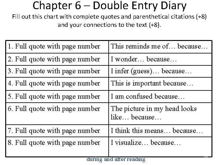 Chapter 6 – Double Entry Diary Fill out this chart with complete quotes and