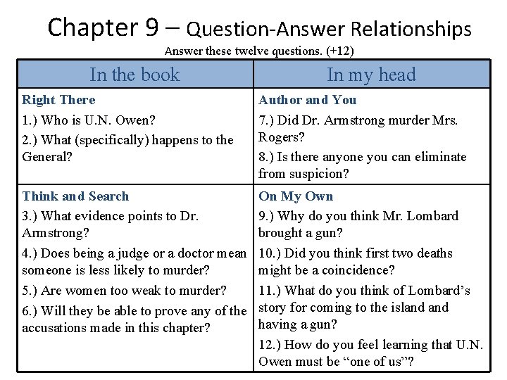 Chapter 9 – Question-Answer Relationships Answer these twelve questions. (+12) In the book In