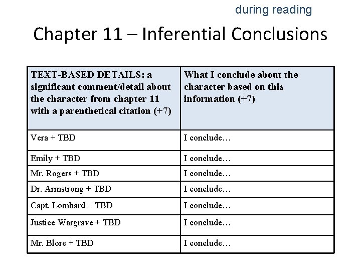 during reading Chapter 11 – Inferential Conclusions TEXT-BASED DETAILS: a significant comment/detail about the