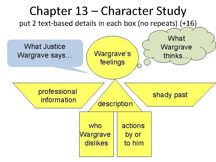 Chapter 13 – Character Study put 2 text-based details in each box (no repeats)