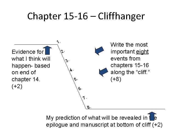 Chapter 15 -16 – Cliffhanger 1. Evidence for what I think will happen- based