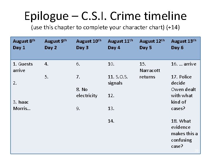 Epilogue – C. S. I. Crime timeline (use this chapter to complete your character