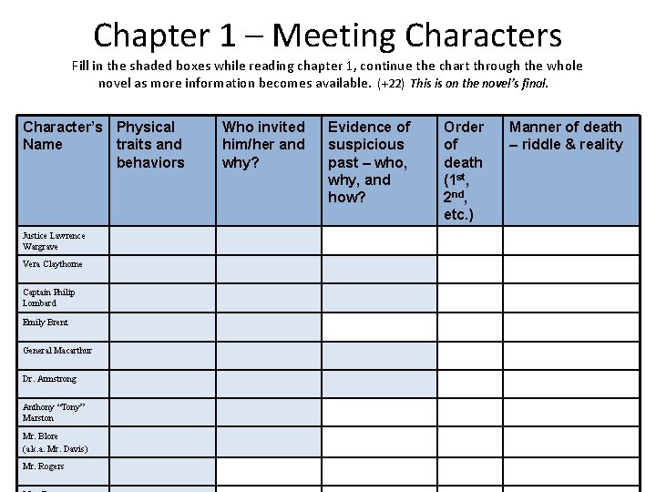 Chapter 1 – Meeting Characters Fill in the shaded boxes while reading chapter 1,