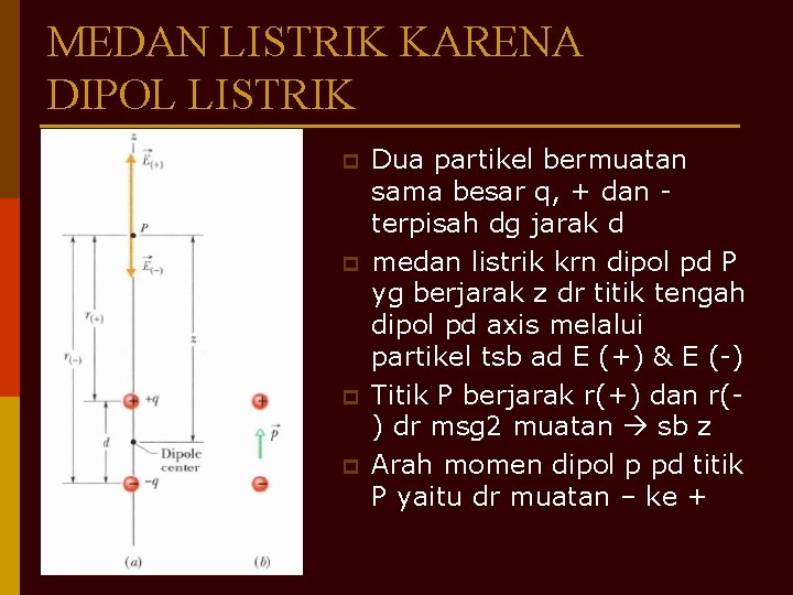 MEDAN LISTRIK KARENA DIPOL LISTRIK p p Dua partikel bermuatan sama besar q, +