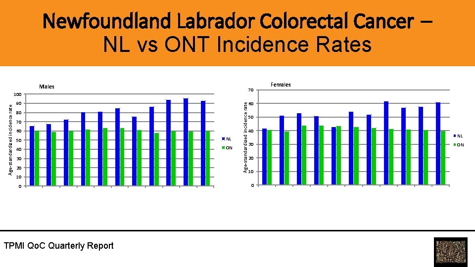 Newfoundland Labrador Colorectal Cancer – NL vs ONT Incidence Rates Males 70 90 80