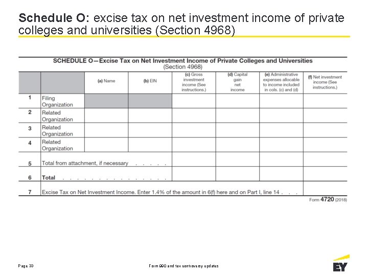 Schedule O: excise tax on net investment income of private colleges and universities (Section